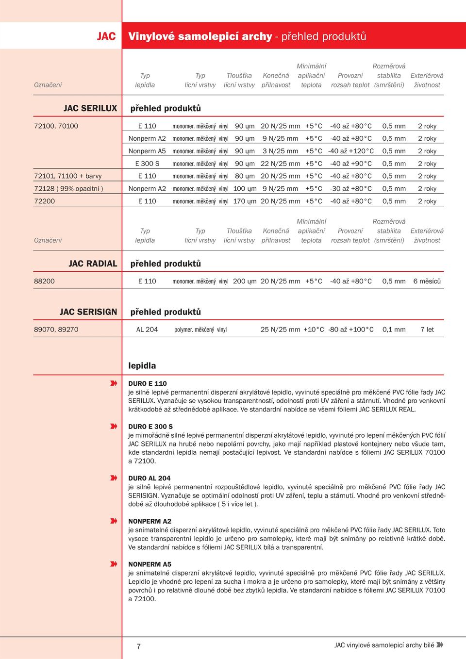 90 ųm 9 N/25 mm +5 C -40 až +80 C 0,5 mm 2 roky Nonperm A5 monomer. 90 ųm 3 N/25 mm +5 C -40 až +120 C 0,5 mm 2 roky E 300 S monomer.