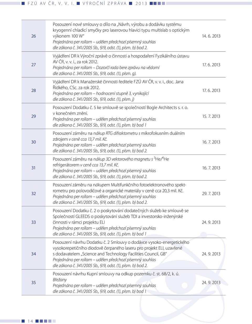 , za rok 2012. Projednáno per rollam Dozorčí rada bere zprávu na vědomí dle zákona č. 341/2005 Sb., 19, odst. (1), písm. g). Vyjádření DR k Manažerské činnosti ředitele FZÚ AV ČR, v. v. i., doc.