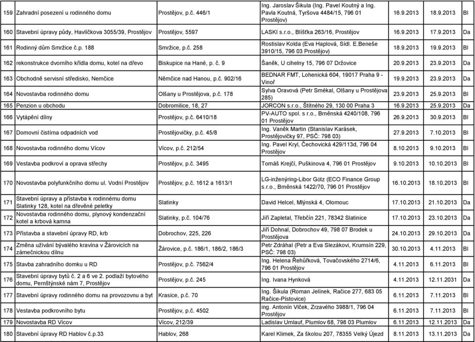č. 9 Šaněk, U cihelny 15, 796 07 Držovice 20.9.2013 23.9.2013 Da 163 Obchodně servisní středisko, Nemčice Němčice nad Hanou, p.č. 902/16 BEDNAR FMT, Lohenická 604, 19017 Praha 9 - Vinoř 19.9.2013 23.9.2013 Da 164 Novostavba rodinného domu Olšany u a, p.