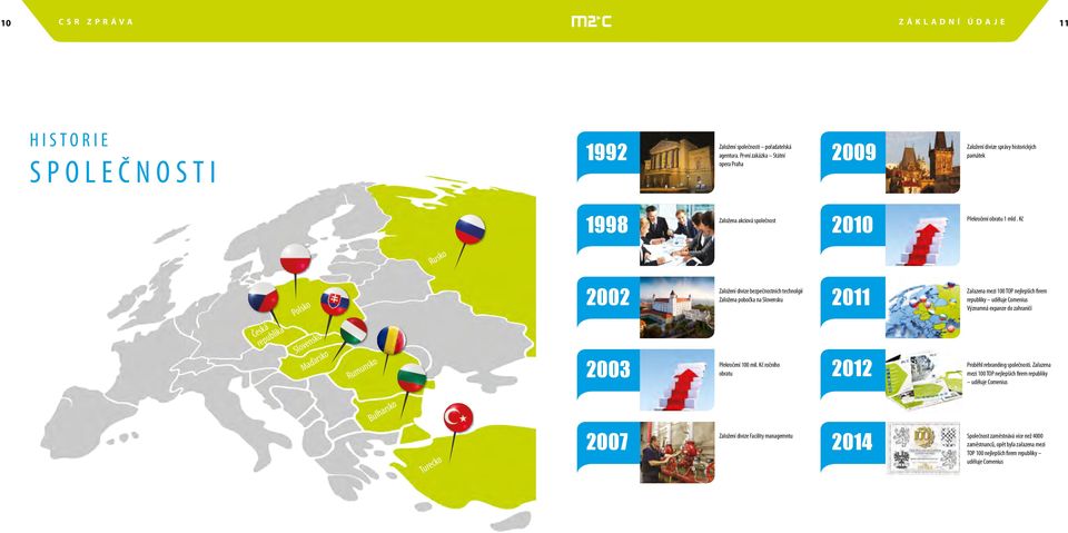 Kč Rusko Česká republika Polsko Slovensko Maďarsko Rumunsko 2002 2003 Založení divize bezpečnostních technolgií Založena pobočka na Slovensku Překročení 100 mil.