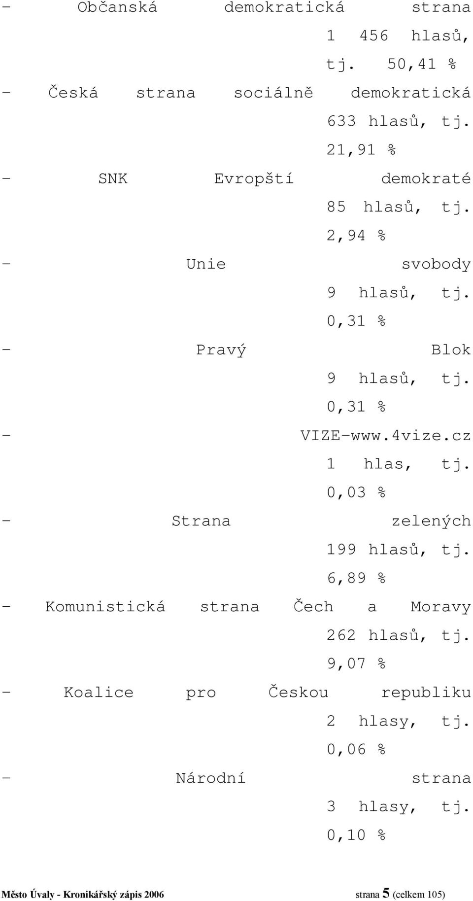 0,31 % - VIZE-www.4vize.cz 1 hlas, tj. 0,03 % - Strana zelených 199 hlasů, tj.