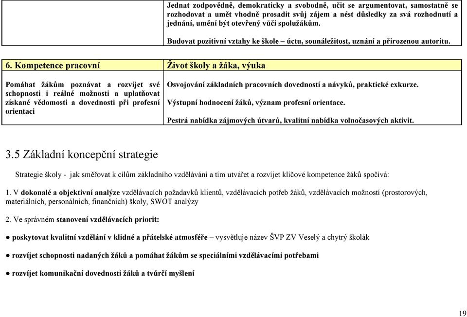 Kompetence pracovní Ţivot školy a ţáka, výuka Pomáhat ţákům poznávat a rozvíjet své schopnosti i reálné moţnosti a uplatňovat získané vědomosti a dovednosti při profesní orientaci Osvojování