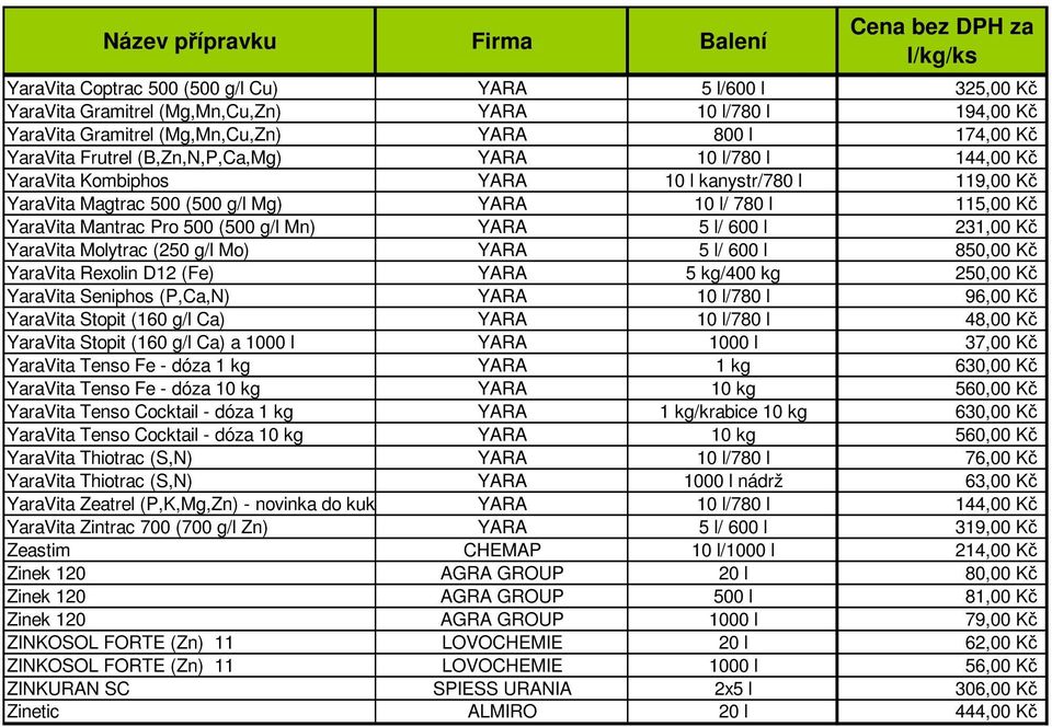 5 l/ 600 l 231,00 Kč YaraVita Molytrac (250 g/l Mo) YARA 5 l/ 600 l 850,00 Kč YaraVita Rexolin D12 (Fe) YARA 5 kg/400 kg 250,00 Kč YaraVita Seniphos (P,Ca,N) YARA 10 l/780 l 96,00 Kč YaraVita Stopit