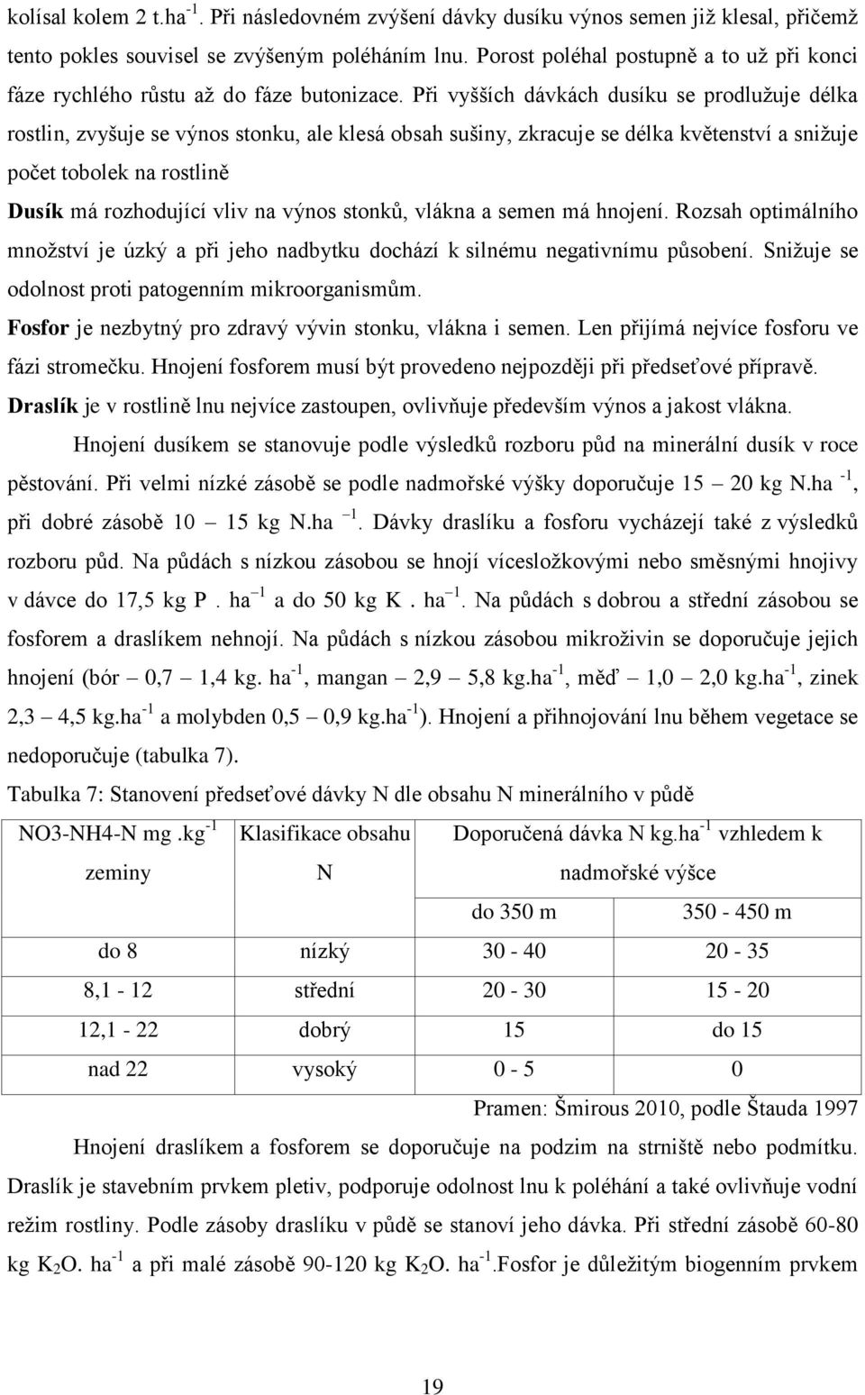 Při vyšších dávkách dusíku se prodluţuje délka rostlin, zvyšuje se výnos stonku, ale klesá obsah sušiny, zkracuje se délka květenství a sniţuje počet tobolek na rostlině Dusík má rozhodující vliv na