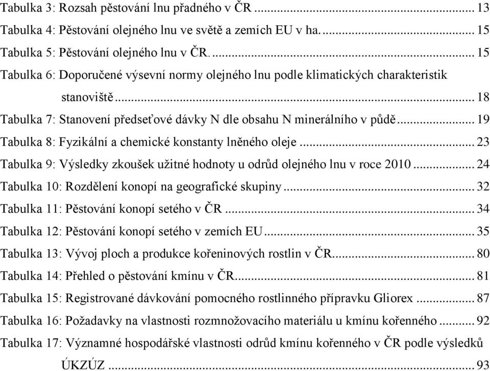 .. 19 Tabulka 8: Fyzikální a chemické konstanty lněného oleje... 23 Tabulka 9: Výsledky zkoušek uţitné hodnoty u odrůd olejného lnu v roce 2010... 24 Tabulka 10: Rozdělení konopí na geografické skupiny.