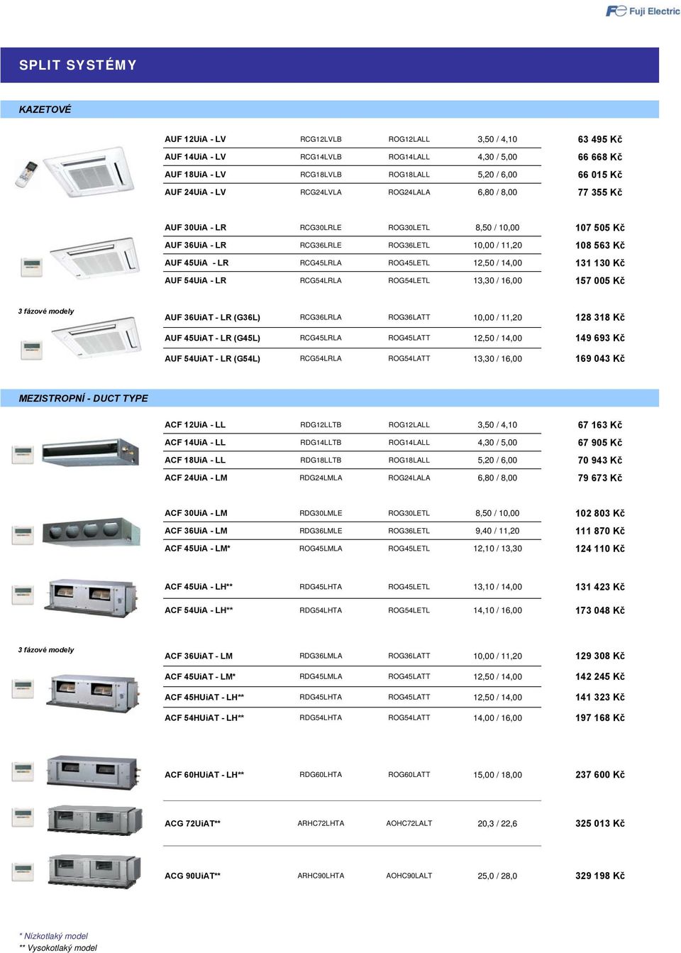 ROG45LETL 12,50 / 14,00 131 130 Kč AUF 54UiA - LR RCG54LRLA ROG54LETL 13,30 / 16,00 157 005 Kč 3 fázové modely AUF 36UiAT - LR (G36L) RCG36LRLA ROG36LATT 10,00 / 11,20 128 318 Kč AUF 45UiAT - LR