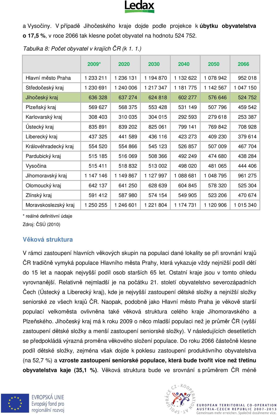 1.) 2009* 2020 2030 2040 2050 2066 Hlavní město Praha 1 233 211 1 236 131 1 194 870 1 132 622 1 078 942 952 018 Středočeský kraj 1 230 691 1 240 006 1 217 347 1 181 775 1 142 567 1 047 150 Jihočeský