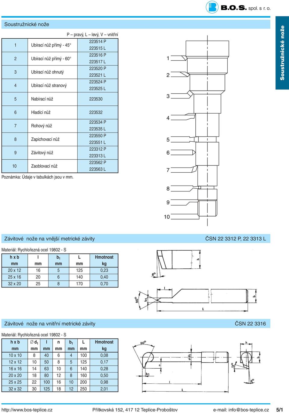 223534 P 223535 L 223550 P 223551 L 223312 P 223313 L 223562 P 223563 L Frézy Závitové nože na vnější metrické závity ČSN 22 3312 P, 22 3313 L h x b l b 1 L Hmotnost mm mm mm mm kg 20 x 12 16 5 125