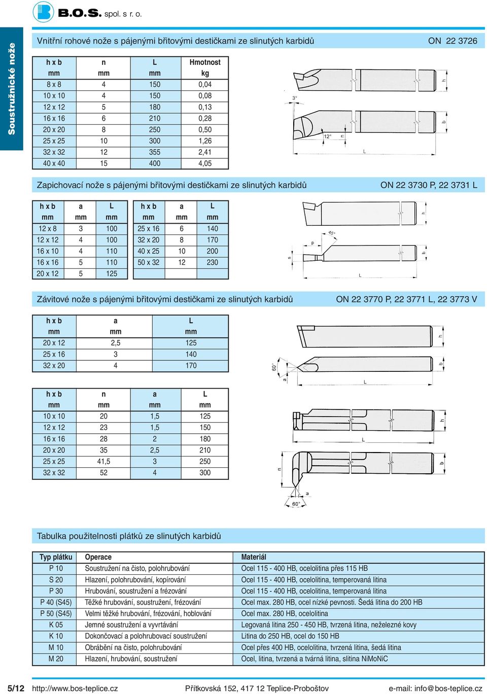 100 16 x 10 4 110 16 x 16 5 110 20 x 12 5 125 h x b a L mm mm mm 25 x 16 6 140 32 x 20 8 170 40 x 25 10 200 50 x 32 12 230 ON 22 3730 P, 22 3731 L Závitové nože s pájenými břitovými destičkami ze
