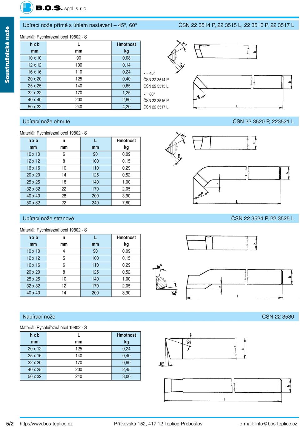 40 x 40 28 200 3,90 50 x 32 22 240 7,80 Ubírací nože stranové k = 45 ČSN 22 3514 P ČSN 22 3515 L k = 60 ČSN 22 3516 P ČSN 22 3517 L ČSN 22 3514 P, 22 3515 L, 22 3516 P, 22 3517 L ČSN 22 3520 P,