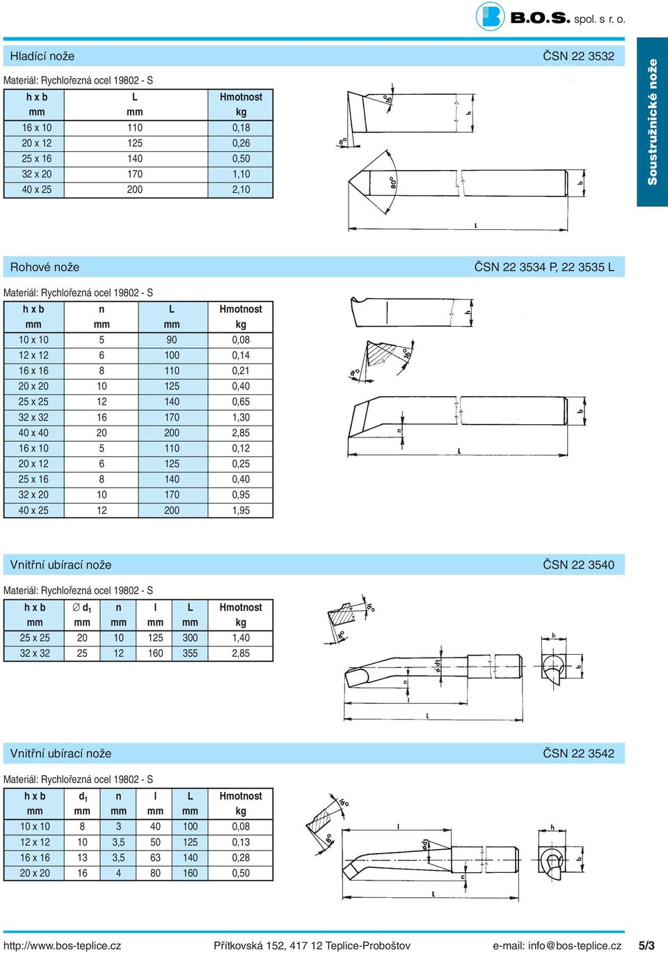 32 x 20 10 170 0,95 40 x 25 12 200 1,95 Frézy Vnitřní ubírací nože ČSN 22 3540 h x b d 1 n l L Hmotnost mm mm mm mm mm kg 25 x 25 20 10 125 300 1,40 32 x 32 25 12 160 355 2,85 Vnitřní ubírací nože