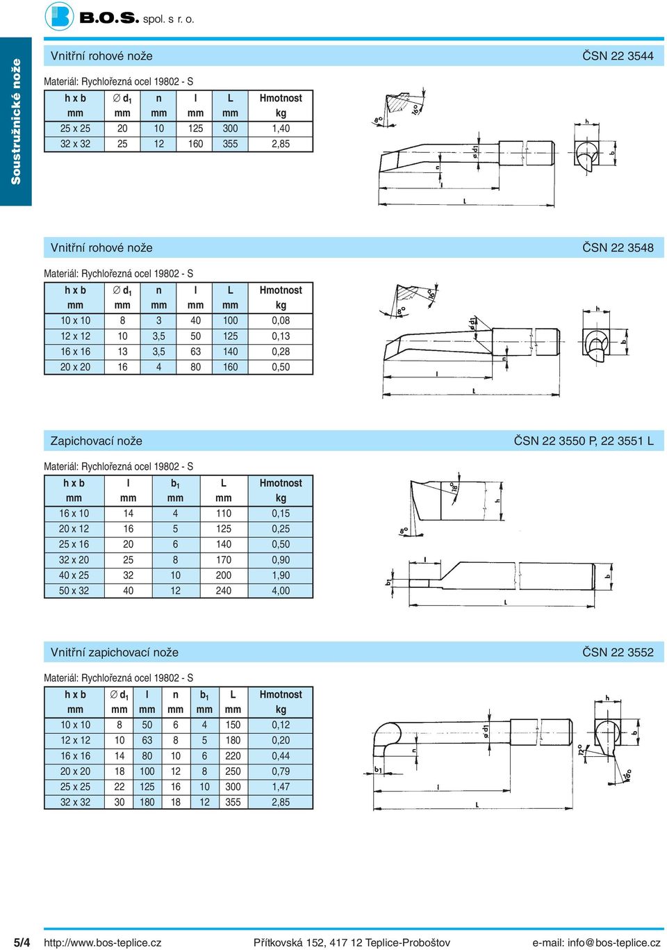 10 14 4 110 0,15 20 x 12 16 5 125 0,25 25 x 16 20 6 140 0,50 32 x 20 25 8 170 0,90 40 x 25 32 10 200 1,90 50 x 32 40 12 240 4,00 ČSN 22 3550 P, 22 3551 L Brusné nástroje a ruční škrabáky Vnitřní