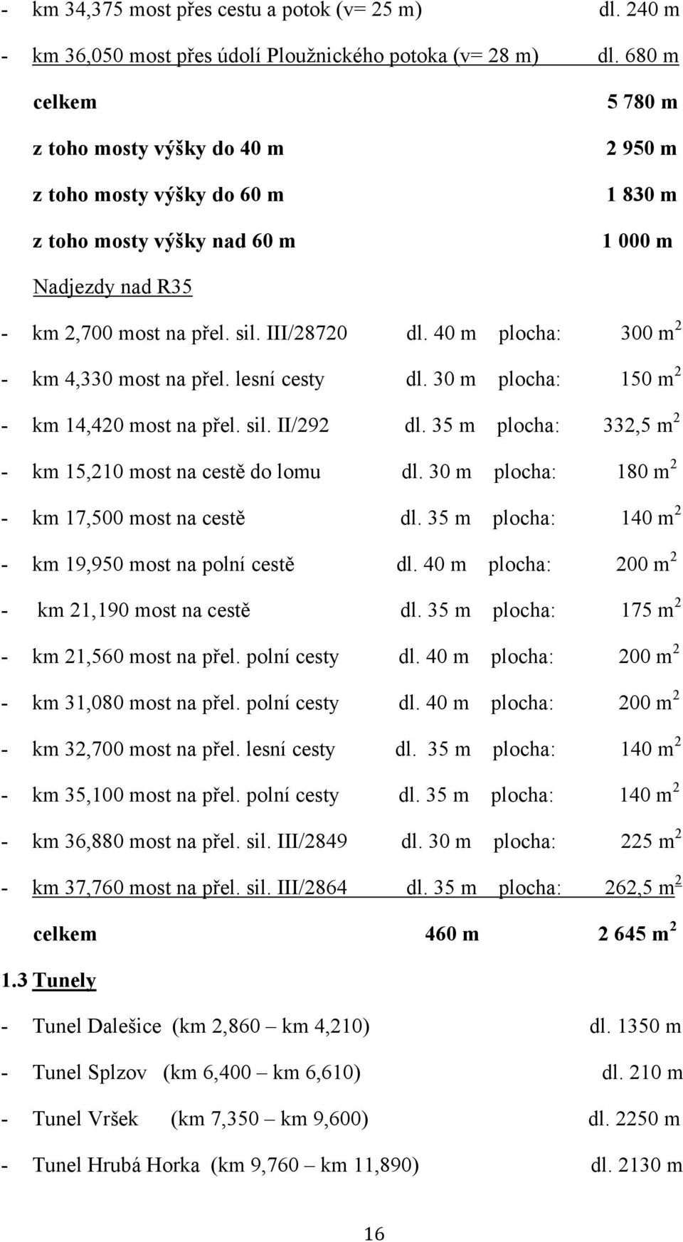 40 m plocha: 300 m 2 - km 4,330 most na přel. lesní cesty dl. 30 m plocha: 150 m 2 - km 14,420 most na přel. sil. II/292 dl. 35 m plocha: 332,5 m 2 - km 15,210 most na cestě do lomu dl.