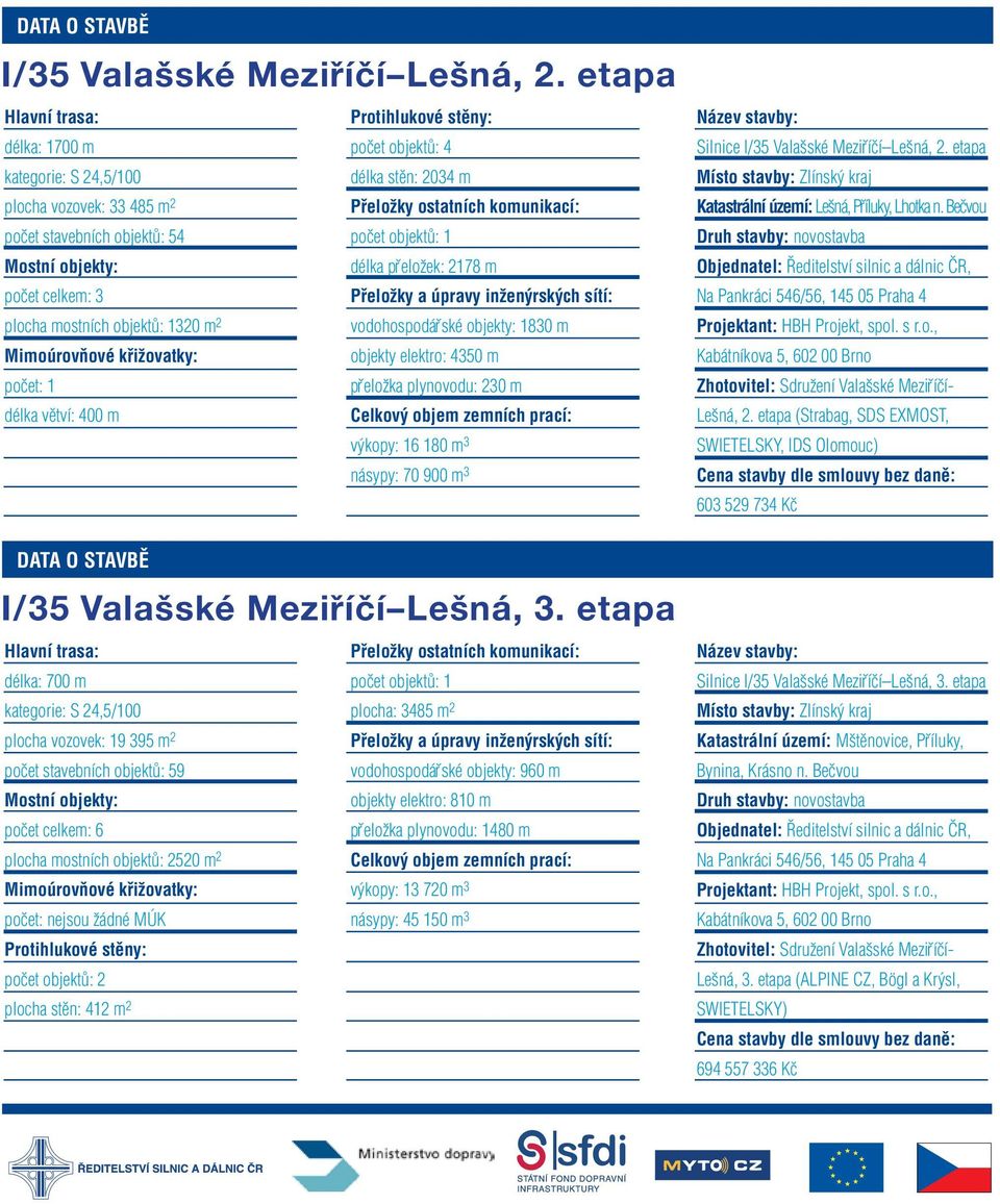 počet objektů: 1 Mostní objekty: délka přeložek: 2178 m počet celkem: 3 Přeložky a úpravy inženýrských sítí: plocha mostních objektů: 1320 m 2 vodohospodářské objekty: 1830 m Mimoúrovňové křižovatky: