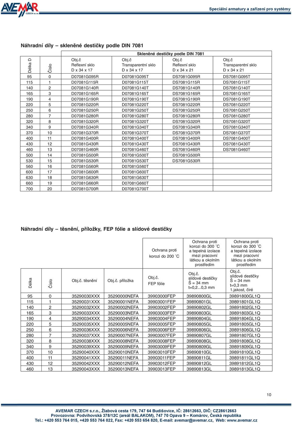 D07081G165R D07081G165T DS7081G165R DS7081G165T 190 4 D07081G190R D07081G190T DS7081G190R DS7081G190T 220 5 D07081G220R D07081G220T DS7081G220R DS7081G220T 250 6 D07081G250R D07081G250T DS7081G250R