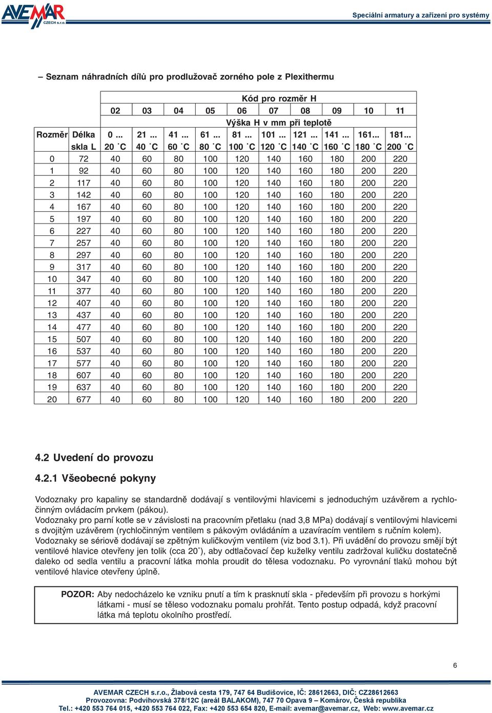 .. skla L 20 C 40 C 60 C 80 C 100 C 120 C 140 C 160 C 180 C 200 C 0 72 40 60 80 100 120 140 160 180 200 220 1 92 40 60 80 100 120 140 160 180 200 220 2 117 40 60 80 100 120 140 160 180 200 220 3 142