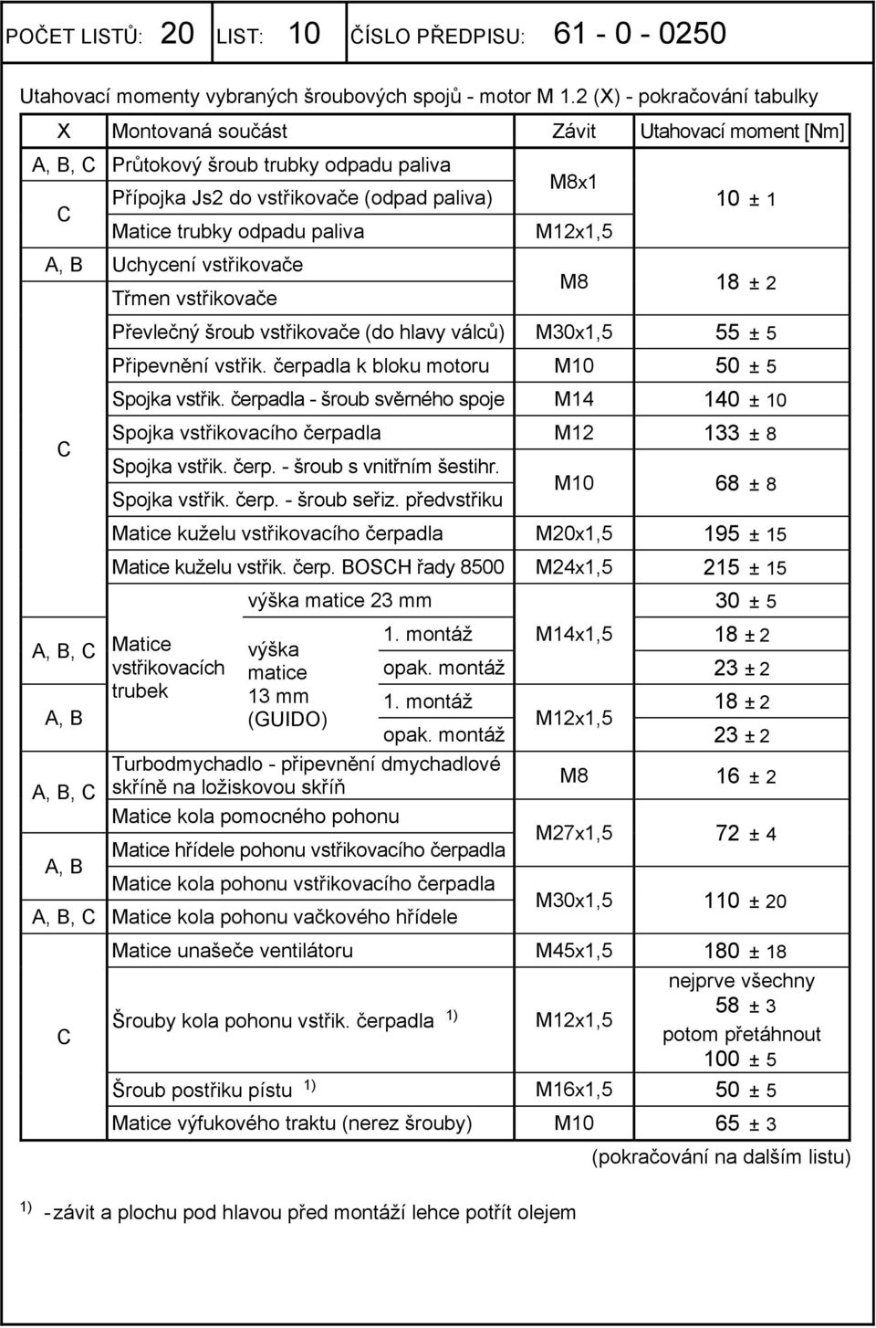 vstřikovače Třmen vstřikovače M8x1 M12x1,5 10 ± 1 M8 18 ± 2 Převlečný šroub vstřikovače (do hlavy válců) M30x1,5 55 ± 5 Připevnění vstřik. čerpadla k bloku motoru M10 50 ± 5 Spojka vstřik.