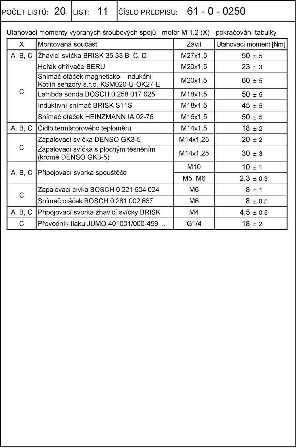 33 B,, D M27x1,5 50 ± 5 Hoř