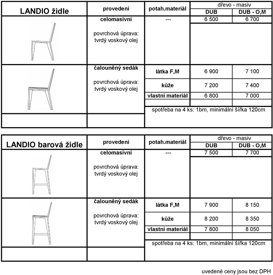 7 400 vlastní materiál 6 800 7 000 spotřeba na 4 ks: 1bm, minimální šířka 120cm LANDIO barová židle