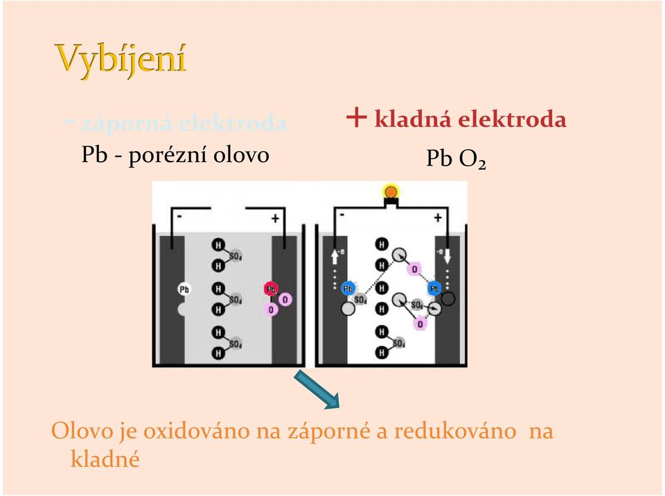 +kladnáelektroda Pb O₂