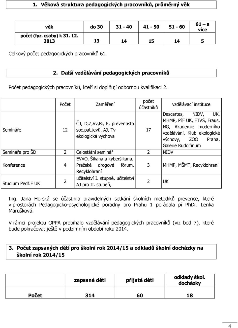 Počet Semináře 12 Zaměření ČJ, D,Z,Vv,Bi, F, preventista soc.pat.jevů, AJ, Tv ekologická výchova počet účastníků Semináře pro ŠD 2 Celostátní seminář 2 NIDV Konference 4 Studium Pedf.