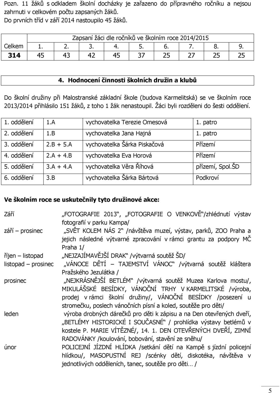 Hodnocení činnosti školních družin a klubů Do školní družiny při Malostranské základní škole (budova Karmelitská) se ve školním roce 2013/2014 přihlásilo 151 žáků, z toho 1 žák nenastoupil.