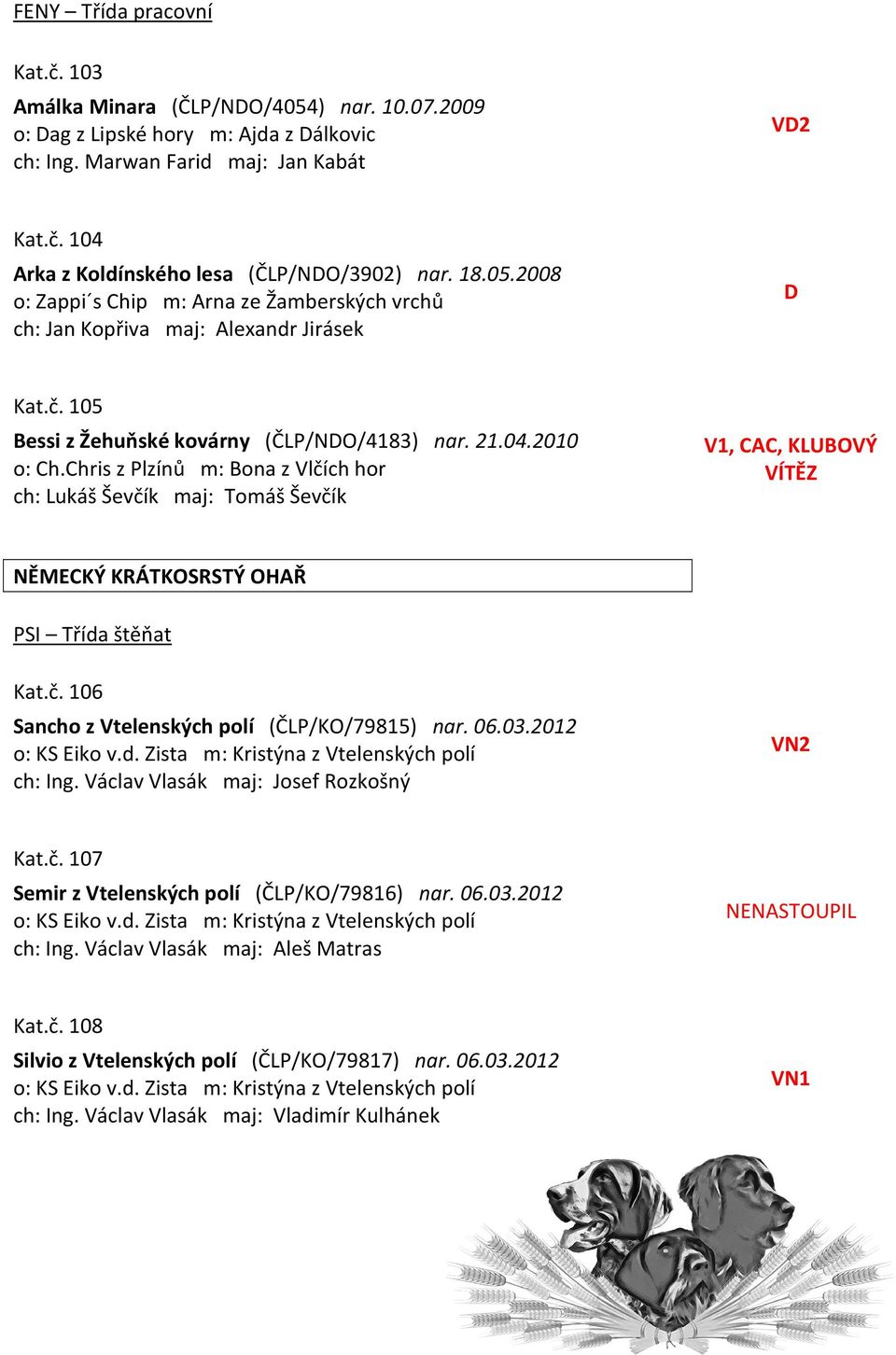 Chris z Plzínů m: Bona z Vlčích hor ch: Lukáš Ševčík maj: Tomáš Ševčík V1, CAC, KLUBOVÝ VÍTĚZ NĚMECKÝ KRÁTKOSRSTÝ OHAŘ PSI Třída štěňat Kat.č. 106 Sancho z Vtelenských polí (ČLP/KO/79815) nar. 06.03.