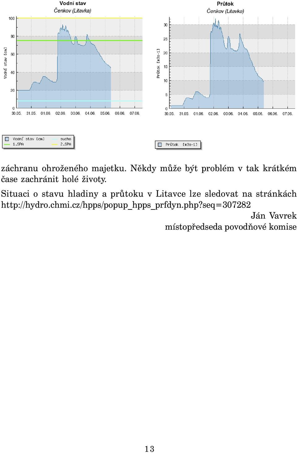 Situaci o stavu hladiny a průtoku v Litavce lze sledovat na