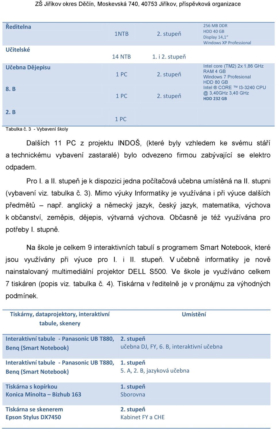 svému stáří a technickému vybavení zastaralé) bylo odvezeno firmou zabývající se elektro odpadem. Pro I. a II. stupeň je k dispozici jedna počítačová učebna umístěná na II. stupni (vybavení viz.