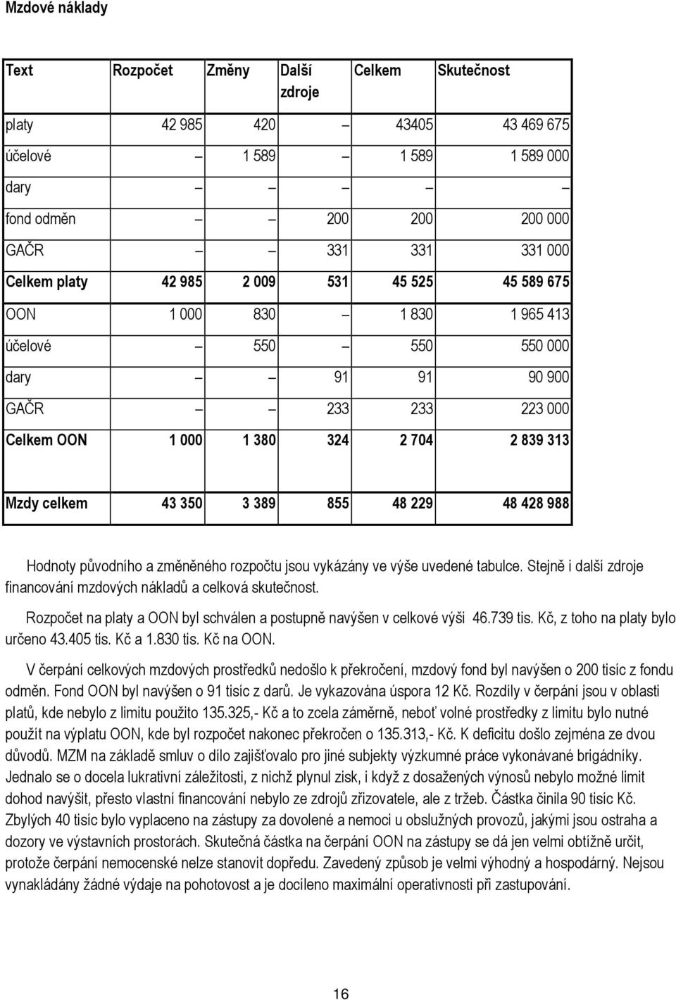 229 48 428 988 Hodnoty původního a změněného rozpočtu jsou vykázány ve výše uvedené tabulce. Stejně i další zdroje financování mzdových nákladů a celková skutečnost.