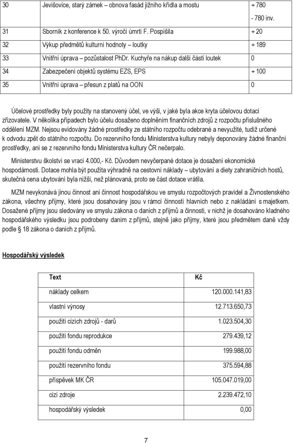 Kuchyře na nákup další části loutek 0 34 Zabezpečení objektů systému EZS, EPS + 100 35 Vnitřní úprava přesun z platů na OON 0 Účelové prostředky byly použity na stanovený účel, ve výši, v jaké byla