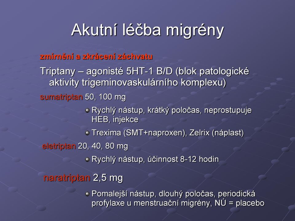 nástup, krátký poločas, neprostupuje HEB, injekce Trexima (SMT+naproxen), Zelrix (náplast) Rychlý nástup,