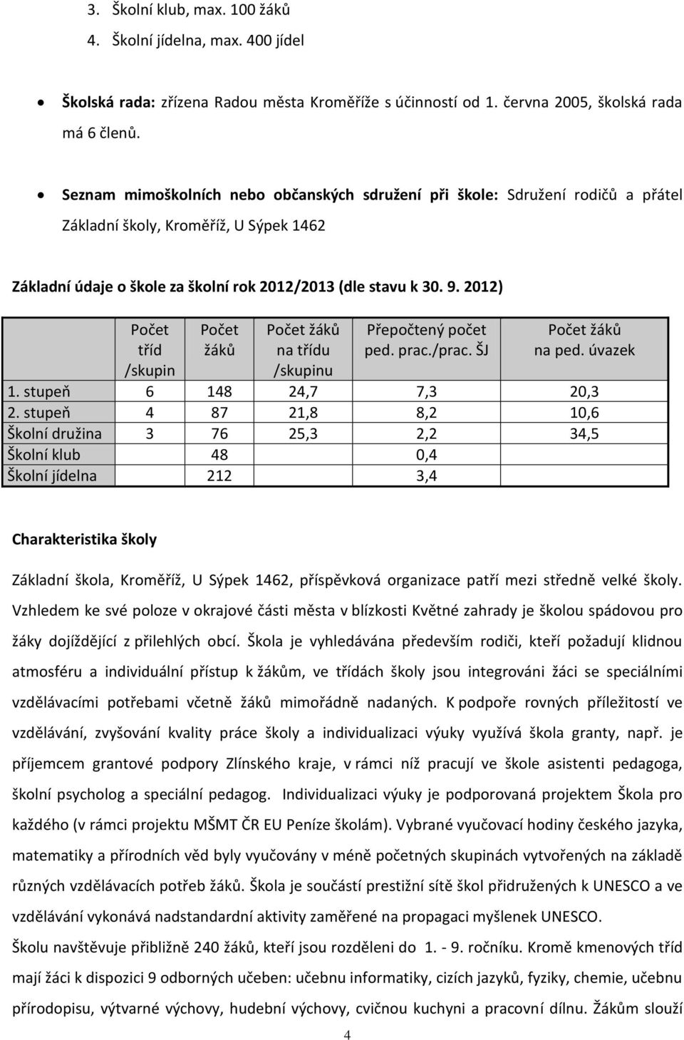 2012) Počet tříd /skupin Počet žáků Počet žáků na třídu /skupinu Přepočtený počet ped. prac./prac. ŠJ Počet žáků na ped. úvazek 1. stupeň 6 148 24,7 7,3 20,3 2.