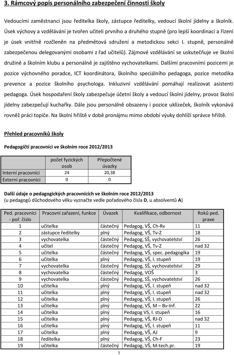 stupně, personálně zabezpečenou delegovanými osobami z řad učitelů). Zájmové vzdělávání se uskutečňuje ve školní družině a školním klubu a personálně je zajištěno vychovatelkami.