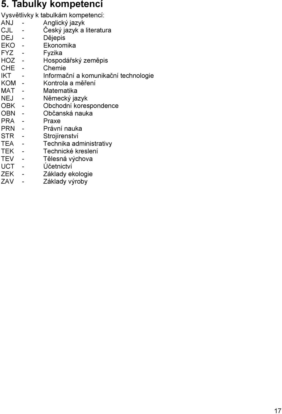 - Matematika NEJ - Německý jazyk OBK - Obchodní korespondence OBN - Občanská nauka PRA - Praxe PRN - Právní nauka STR - Strojírenství