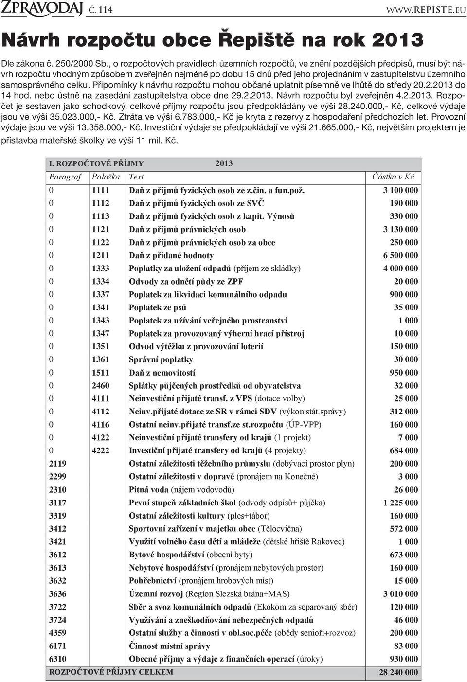 samosprávného celku. Připomínky k návrhu rozpočtu mohou občané uplatnit písemně ve lhůtě do středy 20.2.2013 do 14 hod. nebo ústně na zasedání zastupitelstva obce dne 29.2.2013. Návrh rozpočtu byl zveřejněn 4.