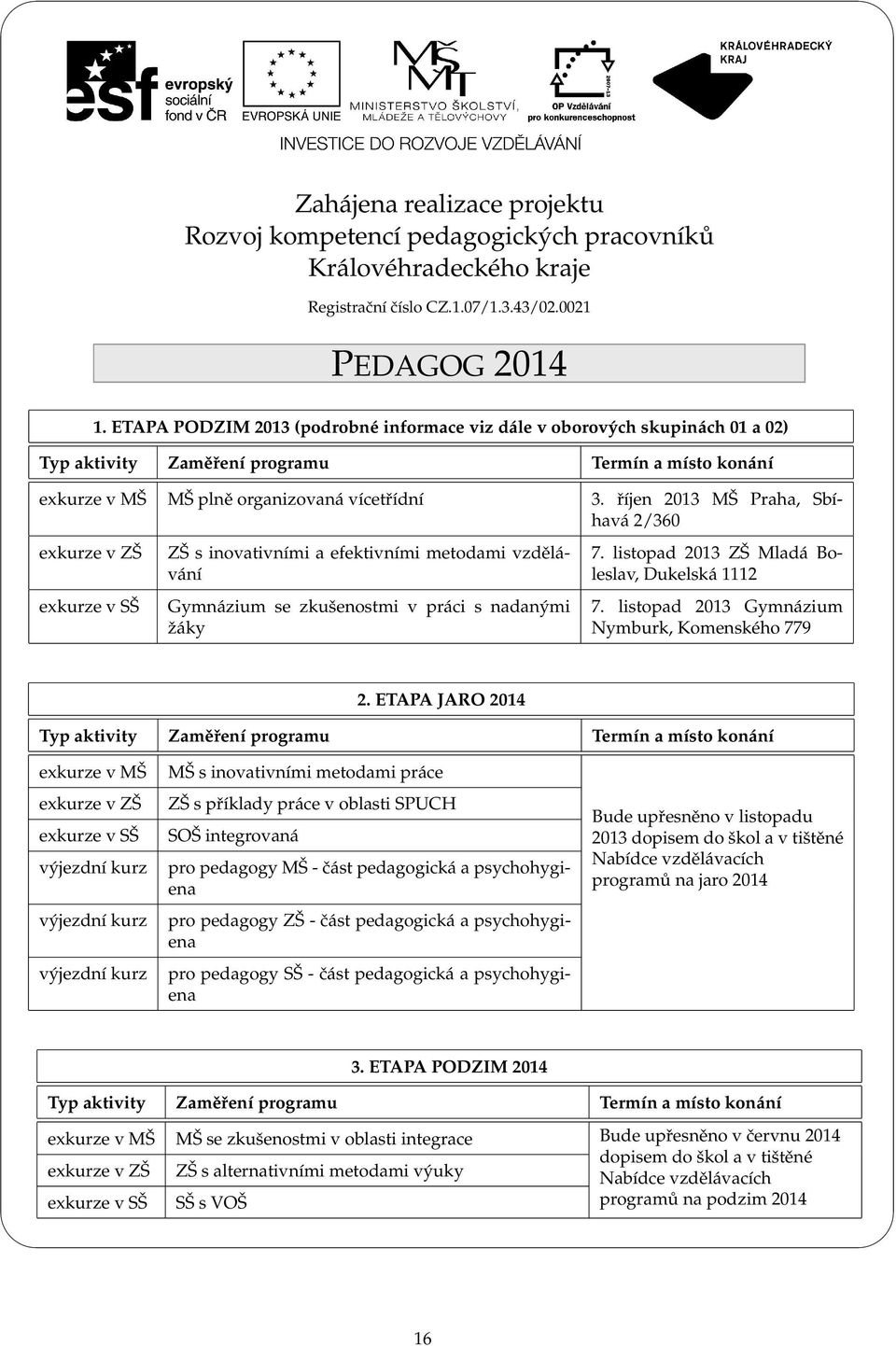 říjen 2013 MŠ Praha, Sbíhavá 2/360 exkurze v ZŠ exkurze v SŠ ZŠ s inovativními a efektivními metodami vzdělávání Gymnázium se zkušenostmi v práci s nadanými žáky 7.