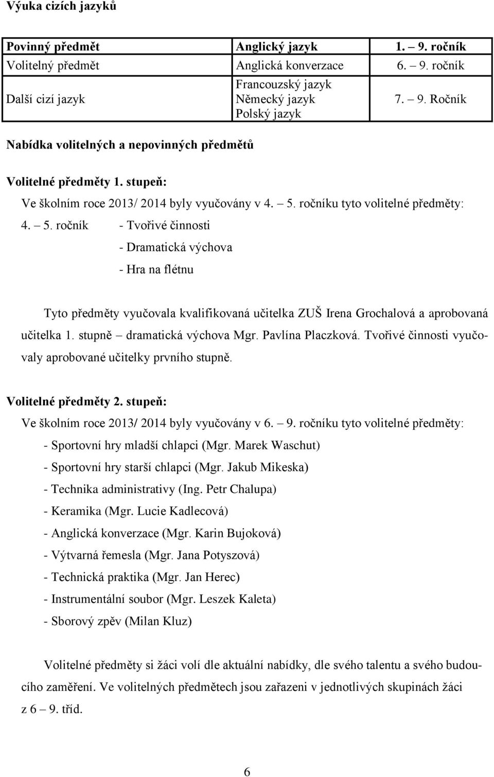 ročníku tyto volitelné předměty: 4. 5. ročník - Tvořivé činnosti - Dramatická výchova - Hra na flétnu Tyto předměty vyučovala kvalifikovaná učitelka ZUŠ Irena Grochalová a aprobovaná učitelka 1.