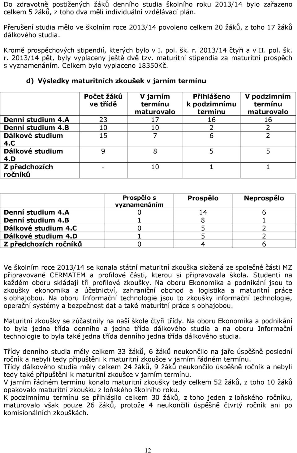 maturitní stipendia za maturitní prospěch s vyznamenáním. Celkem bylo vyplaceno 18350Kč.