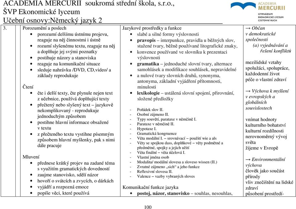 nekomplikovaný - reprodukuje jednoduchým způsobem postihne hlavní informace obsažené v textu z přečteného textu vystihne písemným způsobem hlavní myšlenky, pak s nimi dále pracuje Mluvení přednese