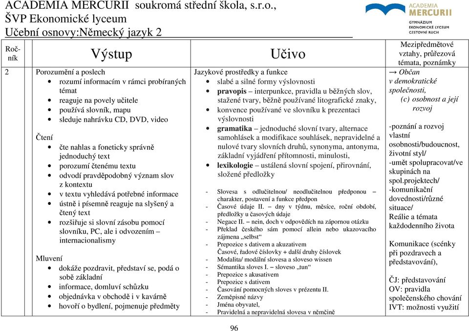 zásobu pomocí slovníku, PC, ale i odvozením internacionalismy Mluvení dokáže pozdravit, představí se, podá o sobě základní informace, domluví schůzku objednávka v obchodě i v kavárně hovoří o