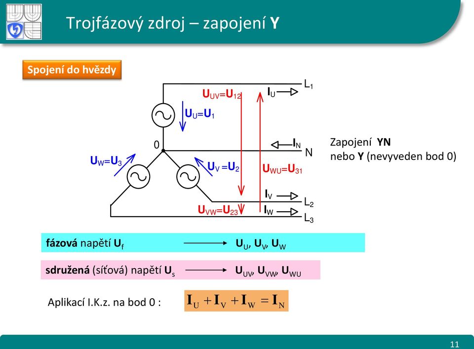 VW = 23 I V I W L 2 L 3 fázová napětí f, V, W sdružená (síťová)