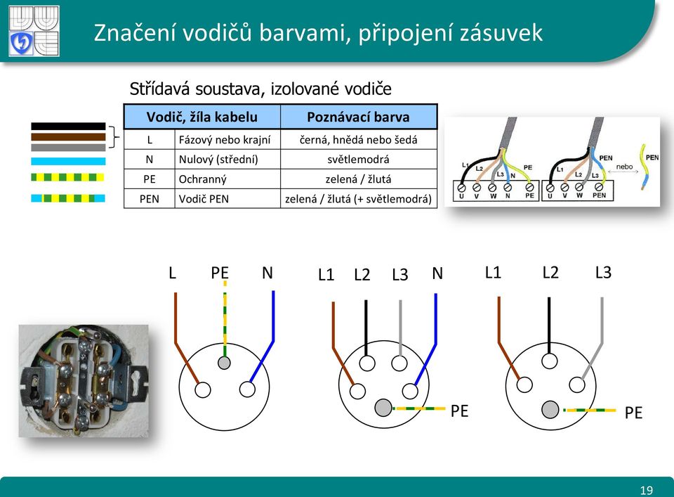 hnědá nebo šedá N Nulový (střední) světlemodrá PE Ochranný zelená / žlutá