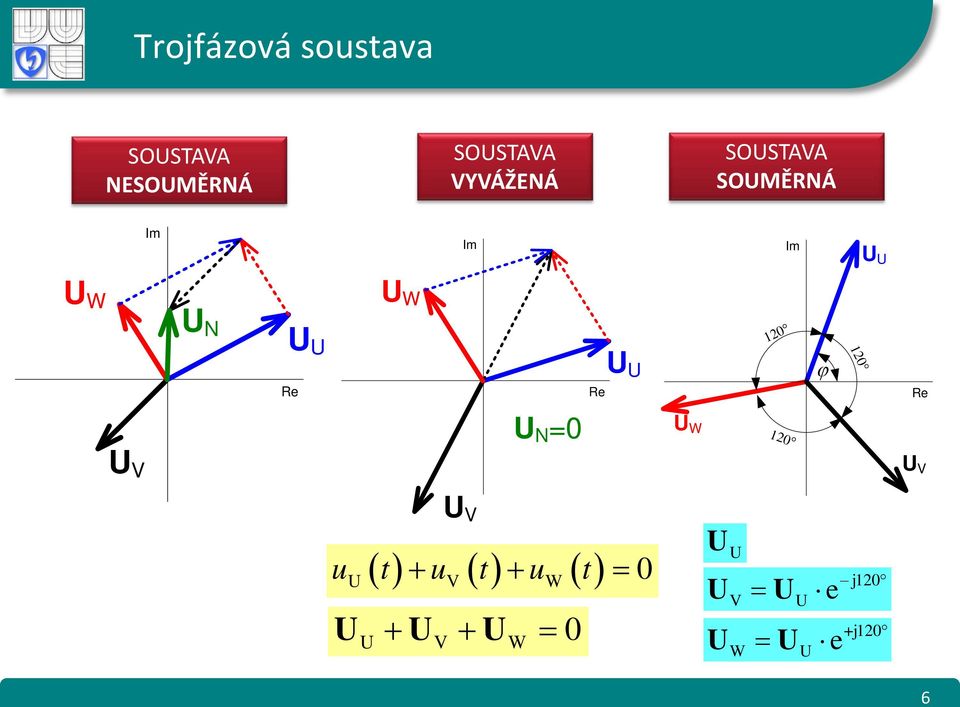 120 ϕ 120 Re N =0 W 120 V V V ( ) ( ) ( ) u t u