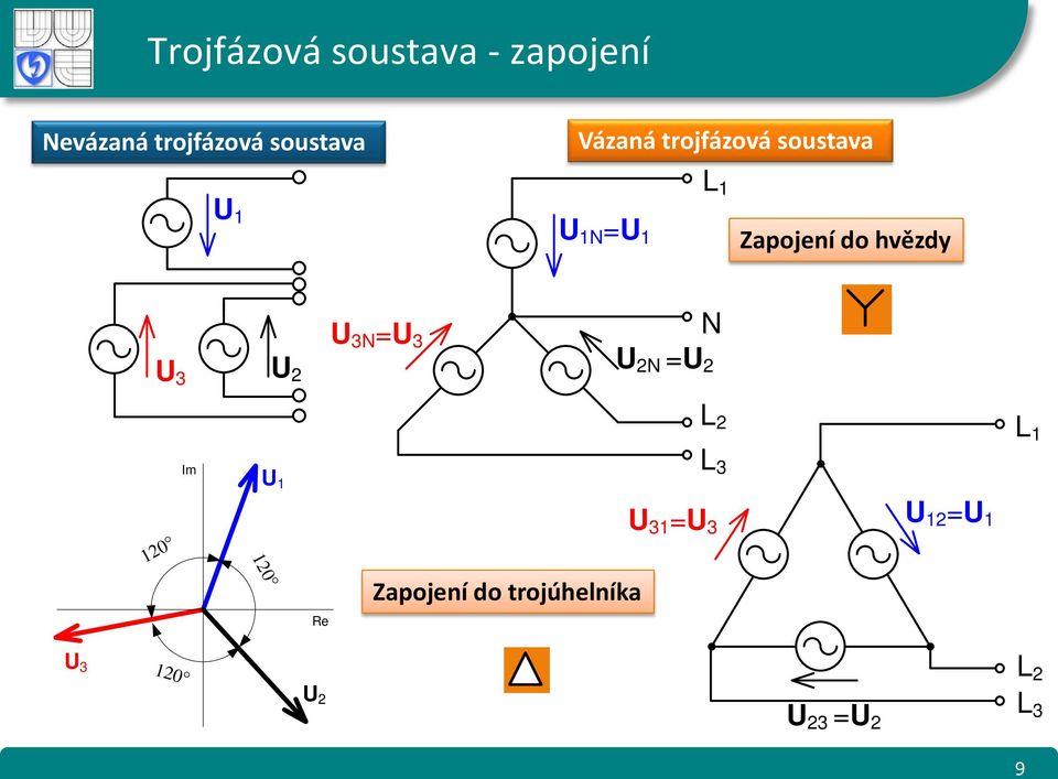 do hvězdy 3N = 3 2N = 2 N 3 2 L 2 L 1 Im 1 L 3 120 120