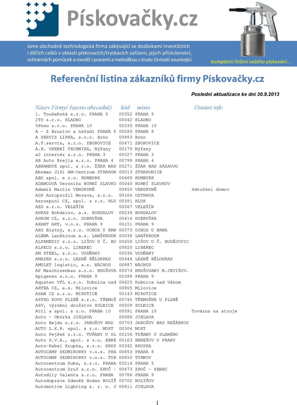 metodikou s touto činností související. kompletní řešení vašeho pískování... Název Firmy( řazeno abecedně) kód místo Ostatní info Poslední aktualizace ke dni 30.9.2013 1. Toušeňská s.r.o. PRAHA 9 00352 PRAHA 9 2TS s.