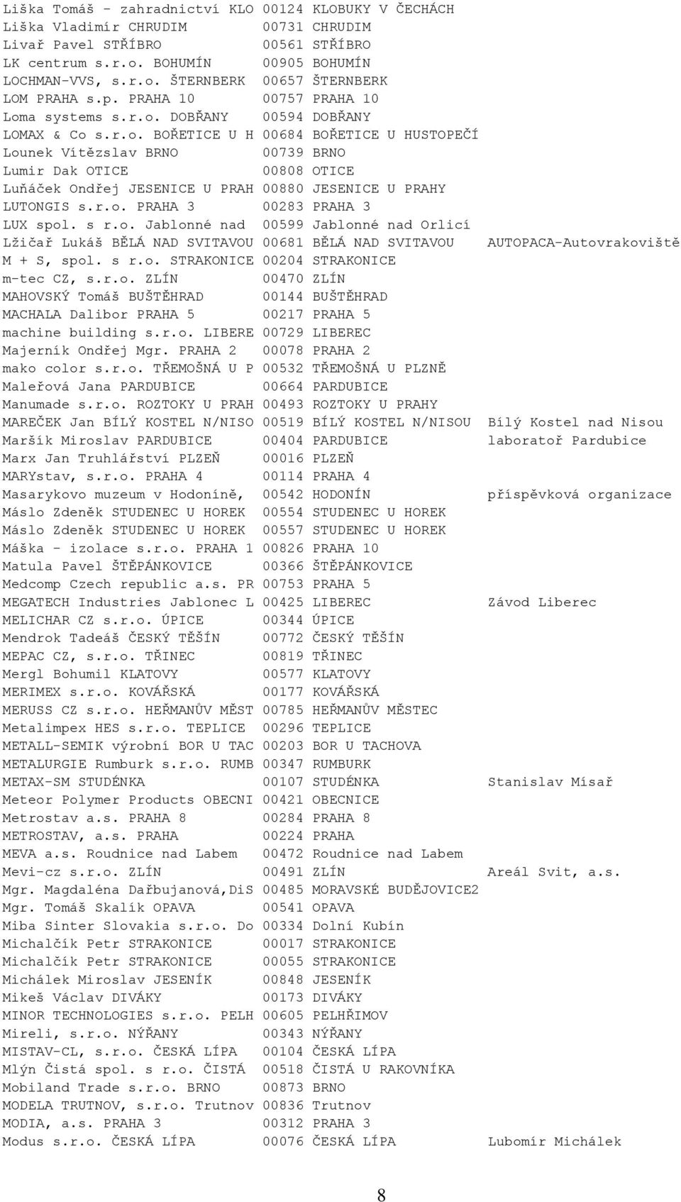 r.o. PRAHA 3 00283 PRAHA 3 LUX spol. s r.o. Jablonné nad 00599 Jablonné nad Orlicí Lžičař Lukáš BĚLÁ NAD SVITAVOU 00681 BĚLÁ NAD SVITAVOU AUTOPACA-Autovrakoviště M + S, spol. s r.o. STRAKONICE 00204 STRAKONICE m-tec CZ, s.