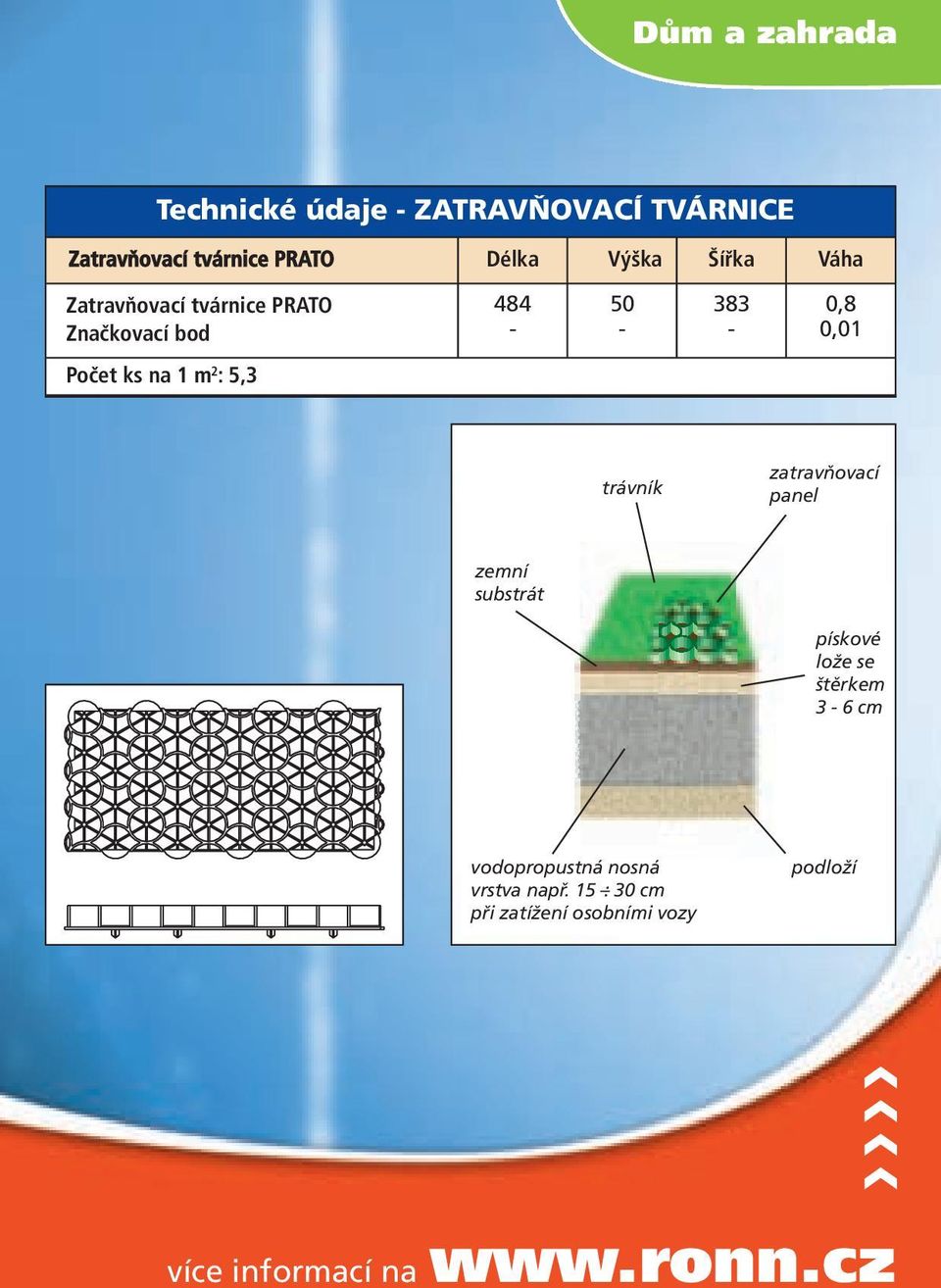 : 5,3 trávník zatravňovací panel zemní substrát pískové lože se štěrkem 3-6 cm vodopropustná