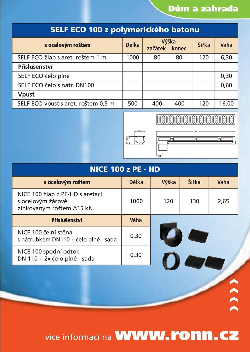 roštem 0,5 m 500 400 400 120 16,00 130 NICE 100 z PE - HD s ocelovým roštem Délka Výška Šířka Váha NICE 100 žlab z PE-HD s aretací s ocelovým žárově