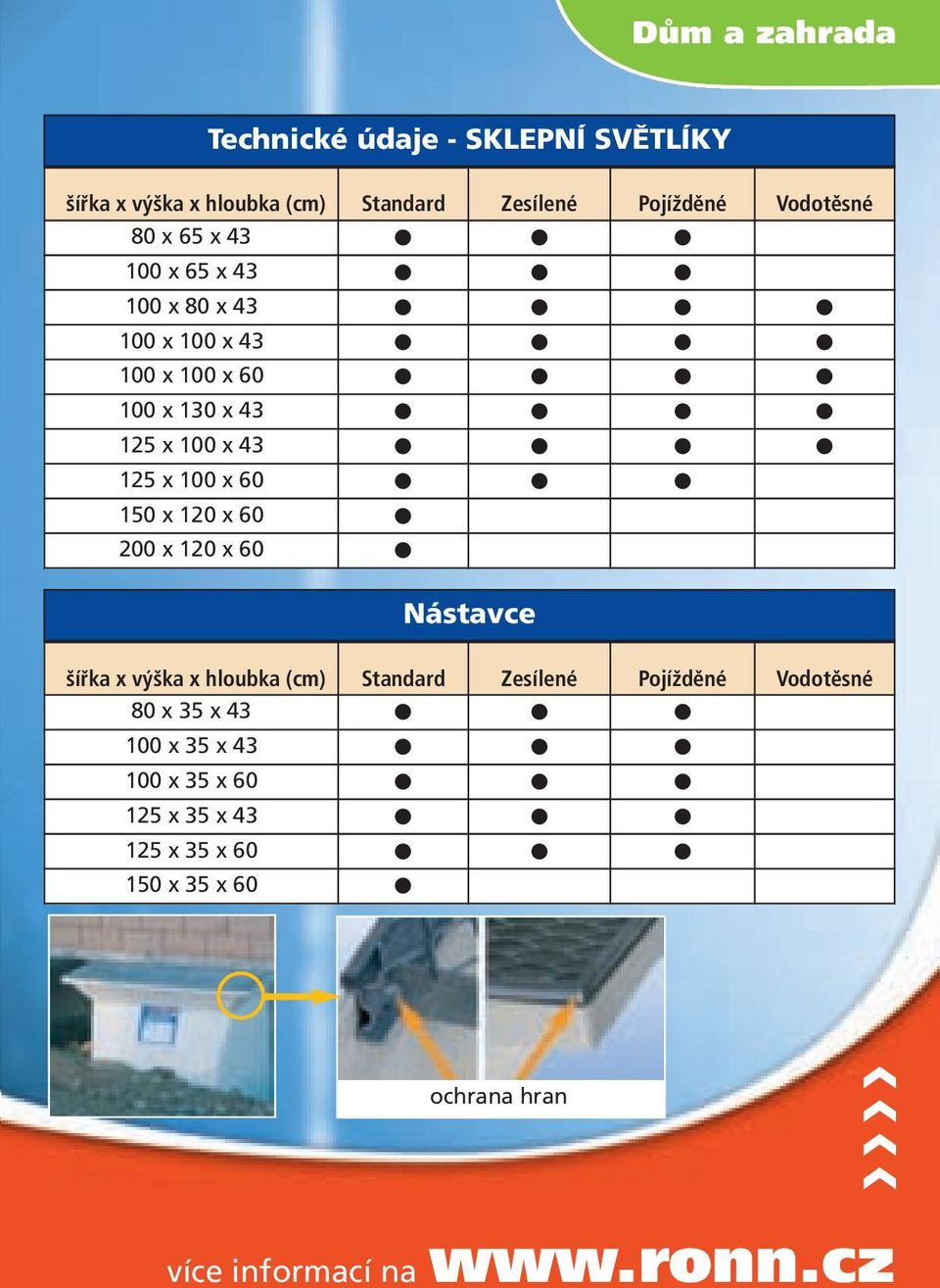 150 x 120 x 60 200 x 120 x 60 Nástavce šířka x výška x hloubka (cm) Standard Zesílené Pojížděné Vodotěsné 80 x 35 x